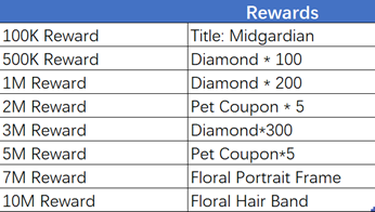 Ragnarok Origin Global Preregistration Rewards